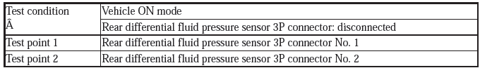 AWD System - Diagnostics